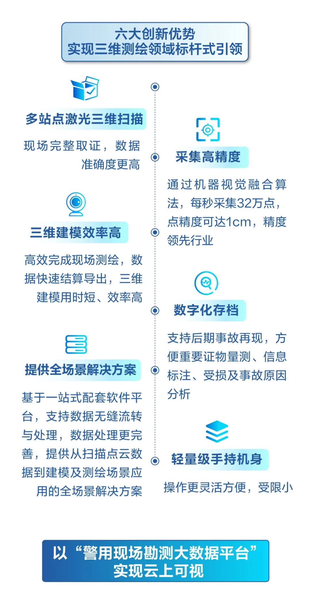  海纳云发布“警用三维激光现场勘测仪”，可用于事故现场快速3d取证