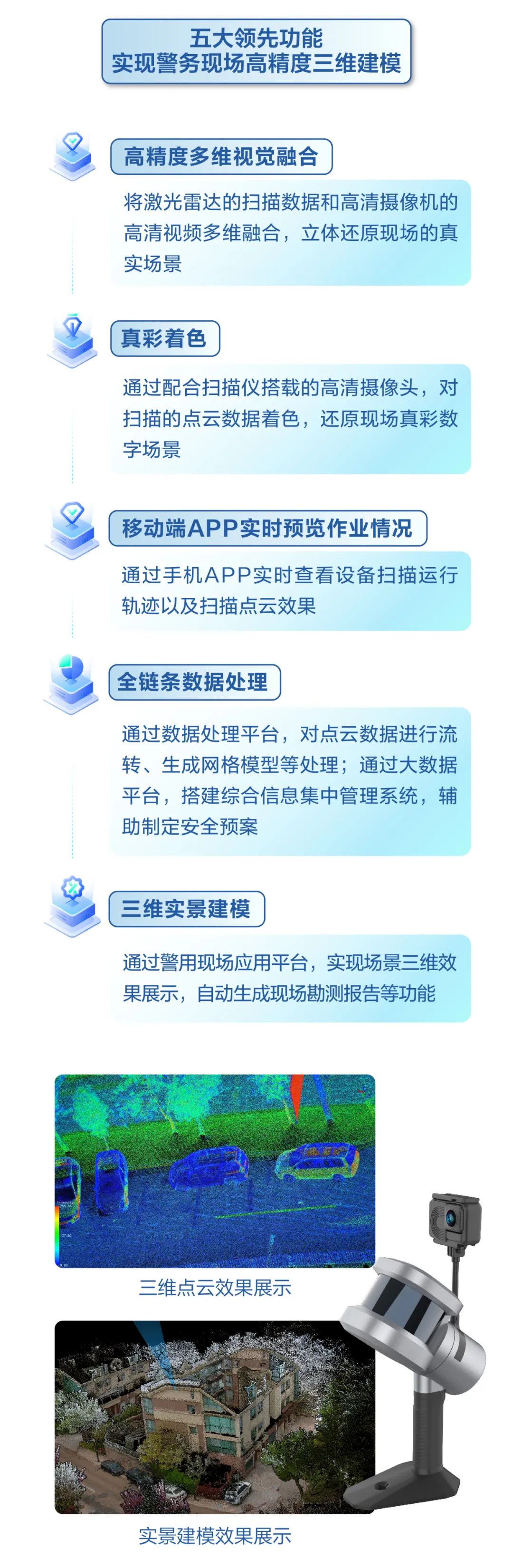  海纳云发布“警用三维激光现场勘测仪”，可用于事故现场快速3d取证