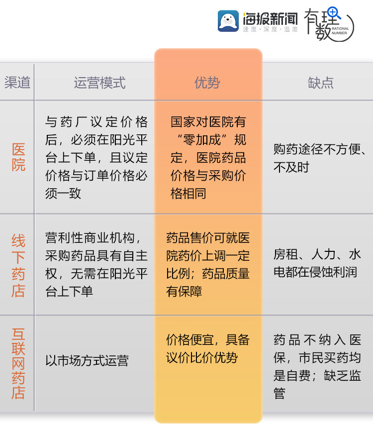 医院、线下店和网店药价差距巨大——来看看价格是怎么定出来的