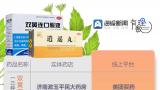 医院、线下店和网店药价差距巨大——来看看价格是怎么定出来的