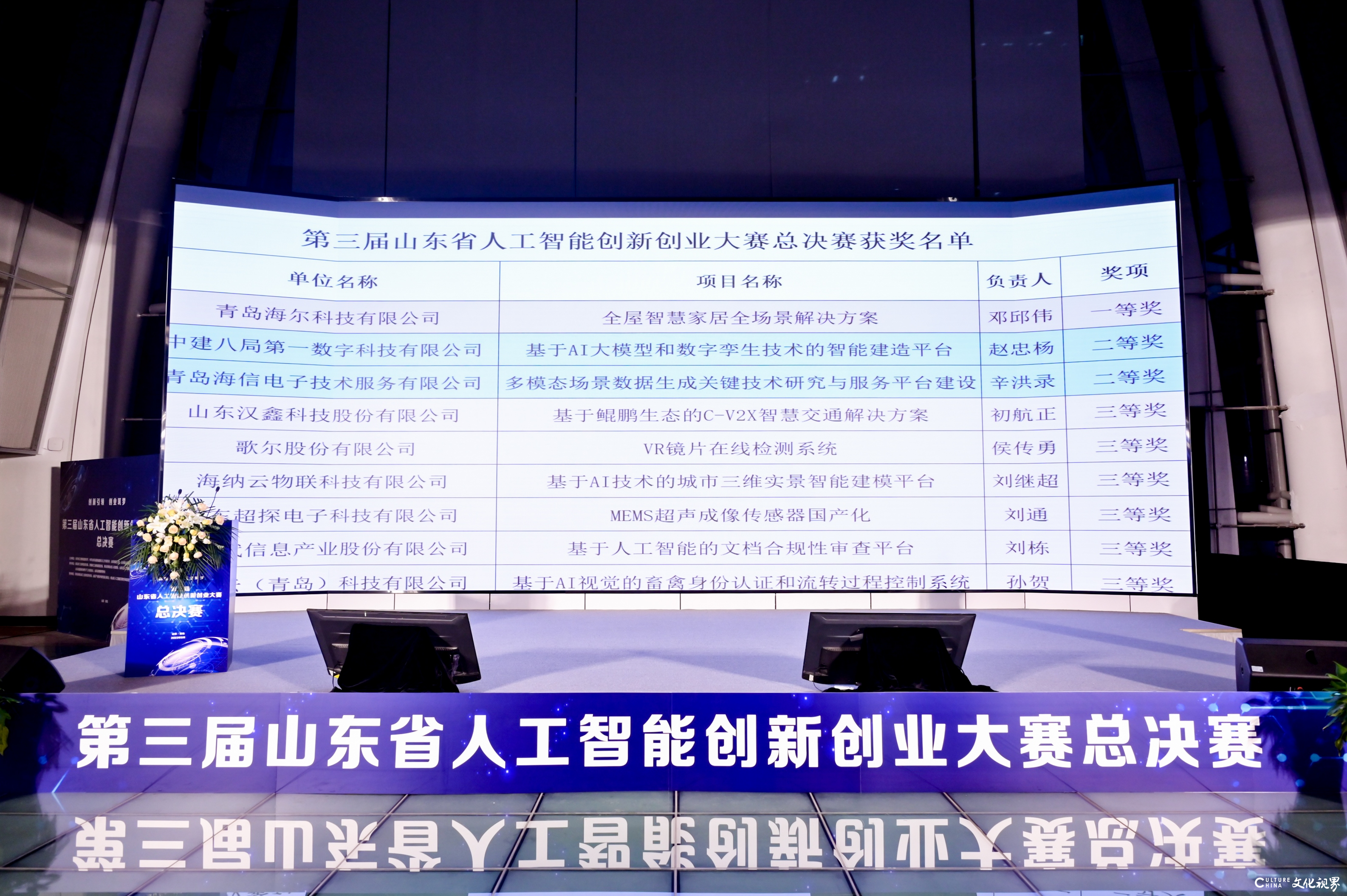 海尔“全屋智慧家居全场景5845vip威尼斯电子游戏的解决方案”斩获第三届山东省人工智能创新创业大赛唯一一等奖！