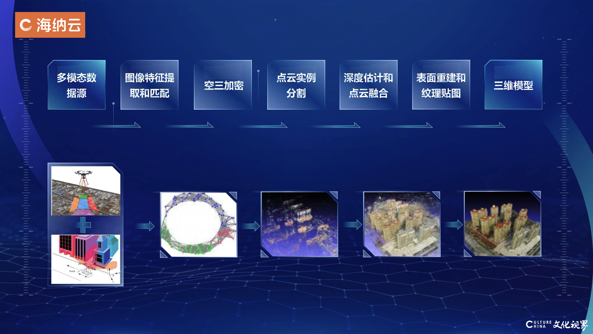 海尔“全屋智慧家居全场景5845vip威尼斯电子游戏的解决方案”斩获第三届山东省人工智能创新创业大赛唯一一等奖！