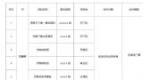 山东180个景区面向全国现役、退役军人减免门票