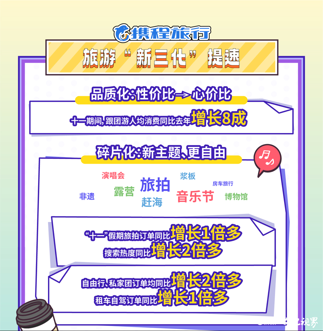 “游山东”订单涨幅294%！济南上榜全国十大周边游热门目的地