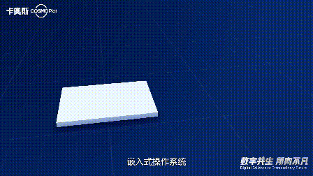 企业数字转型“按图索骥”——卡奥斯one-cosmo产品图谱“一张网”