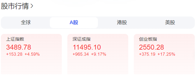 再掀涨停潮！券商股全线涨停是“纯属偶然”，还是“历史规律”？