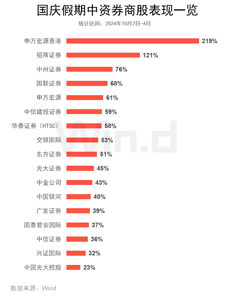 再掀涨停潮！券商股全线涨停是“纯属偶然”，还是“历史规律”？