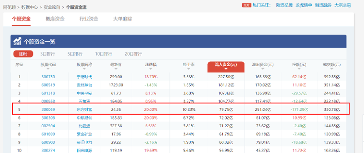 再掀涨停潮！券商股全线涨停是“纯属偶然”，还是“历史规律”？