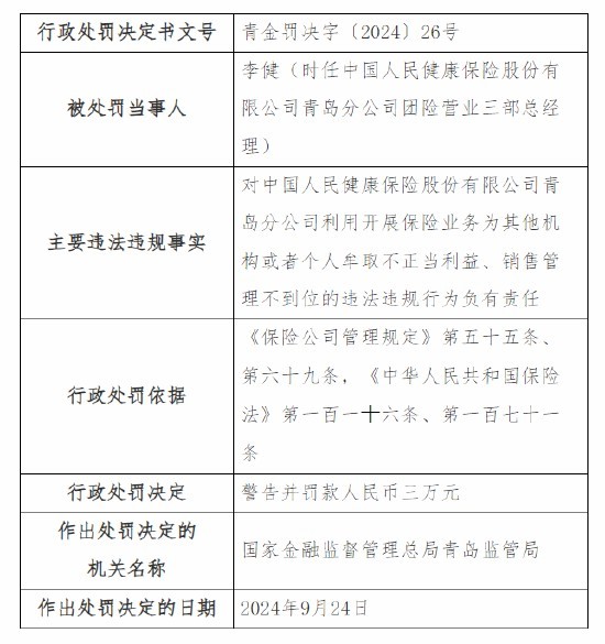 涉多项违法违规行为，人保健康青岛分公司被罚9万元，相关责任人同时被监管警告并罚款