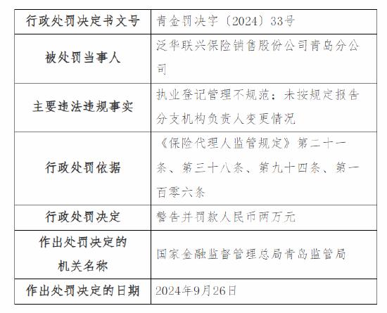 因执业登记管理不规范、未按规定报告分支机构负责人变更情况，泛华联兴保险青岛分公司及主要负责人被罚