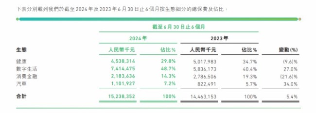 众安保险“魔方业务”屡被投诉！上半年净利润同比降75%，多次收到监管部门罚单