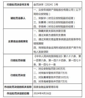 众安保险“魔方业务”屡被投诉！上半年净利润同比降75%，多次收到监管部门罚单