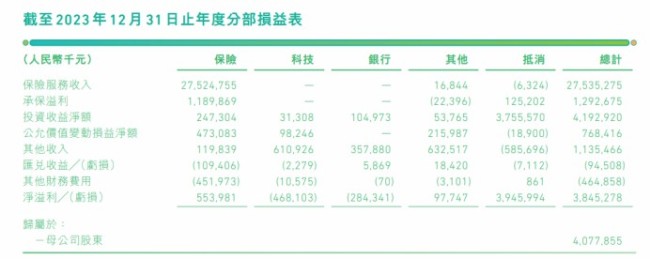 众安保险“魔方业务”屡被投诉！上半年净利润同比降75%，多次收到监管部门罚单