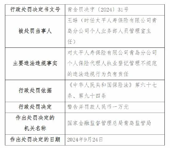 涉编制虚假资料套取费用等四项违法违规事实，太平寿险青岛分公司被罚49万元，相关7人同时被监管警告并罚款