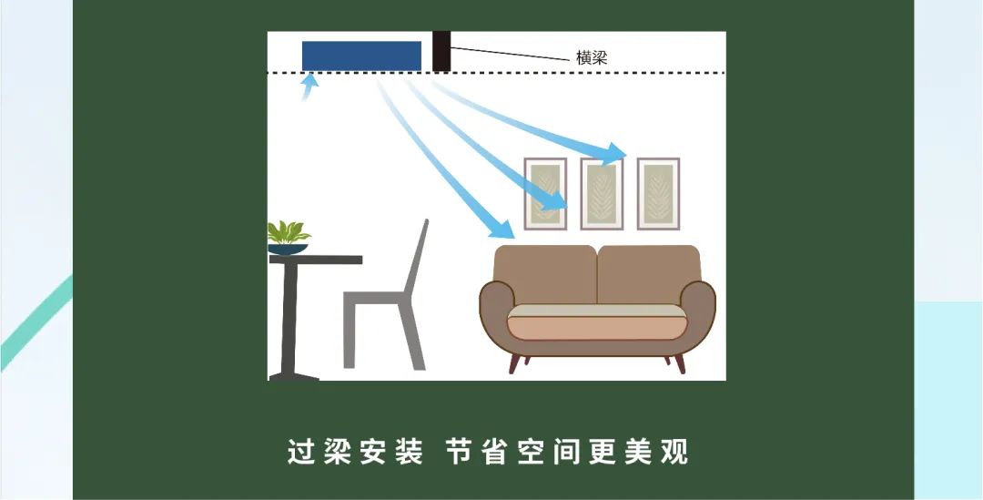 干货满满！海尔空调教你打造“高级智御感”全屋好空气