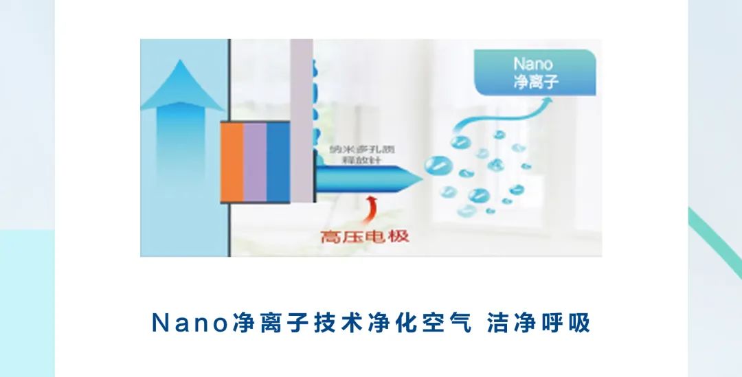 干货满满！海尔空调教你打造“高级智御感”全屋好空气