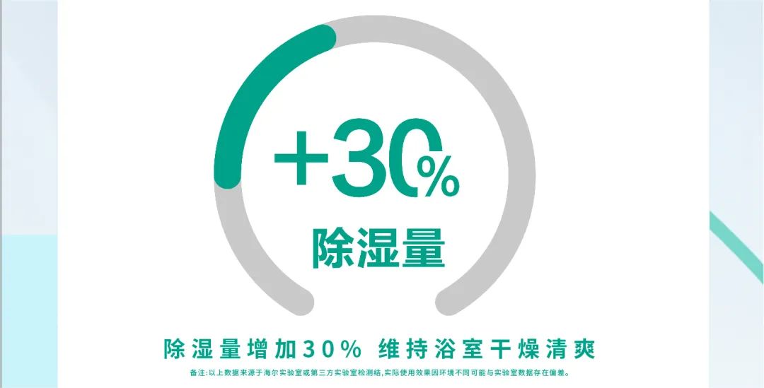 干货满满！海尔空调教你打造“高级智御感”全屋好空气