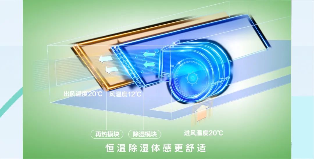 干货满满！海尔空调教你打造“高级智御感”全屋好空气