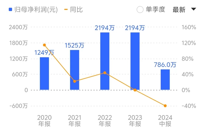 南华仪器再抛“跨界”关联收购，标的公司上半年净利大幅下滑近四成