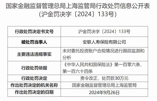 涉委托投资账户合规问题，安联人寿被责令改正并处罚款30万元，时任投资部负责人被警告并处罚款7万元