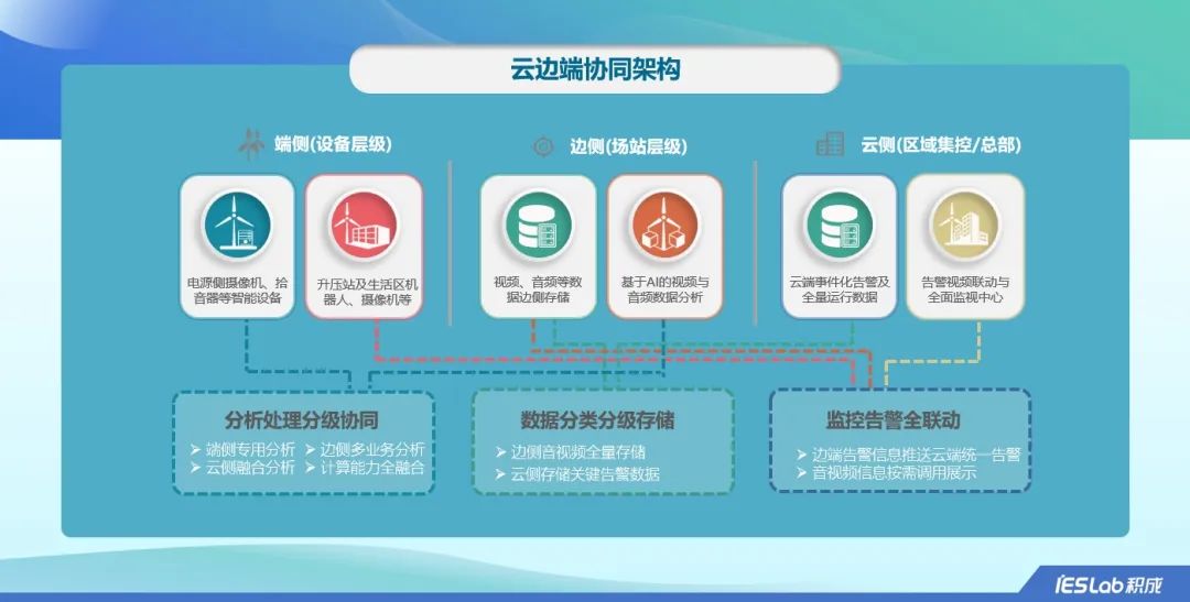 积成电子耕耘电力四十年，成为新能源场站建设和运营服务数智化5845vip威尼斯电子游戏的解决方案头部厂商