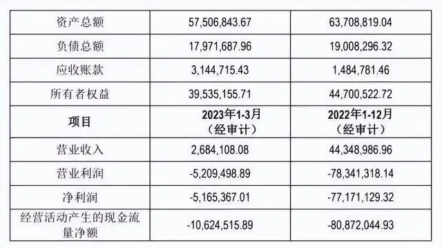 营收利润三连降、市场份额受挑战、多元化策略陷泥沼……豆浆机“失宠”，九阳如何挽救业绩下滑