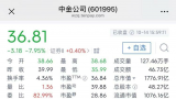 涉“思尔芯ipo欺诈发行”：中金公司被证监会立案调查，昨日a股盘中一度跌停