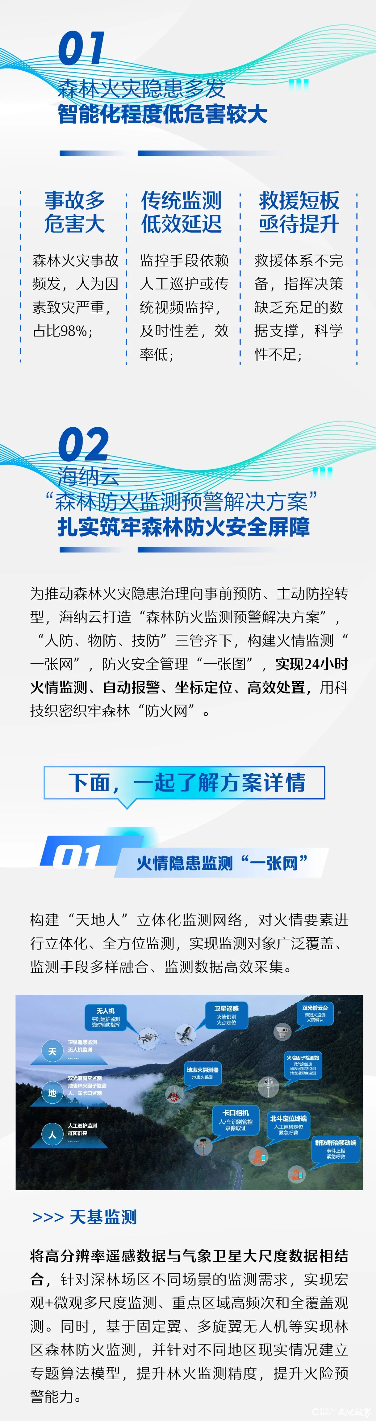 用科技守护绿色生命线——海纳云发布“森林防火监测预警5845vip威尼斯电子游戏的解决方案”
