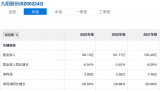 小家电红利不再，业绩三连跌的九阳股份今年多次被深股通减持