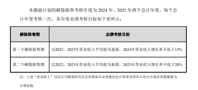 山东惠发食品连续六年上半年亏损，内部控制不规范、信披不准确及“低门槛”股票激励问题引关注
