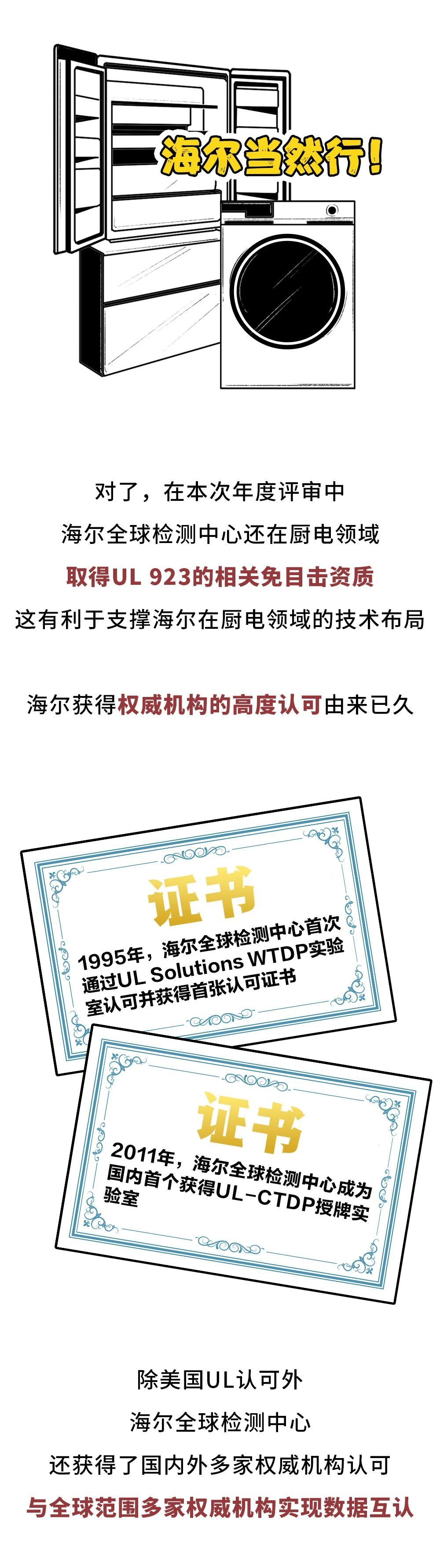 中国首家！海尔全球检测中心成为ul认可免目击检测实验室