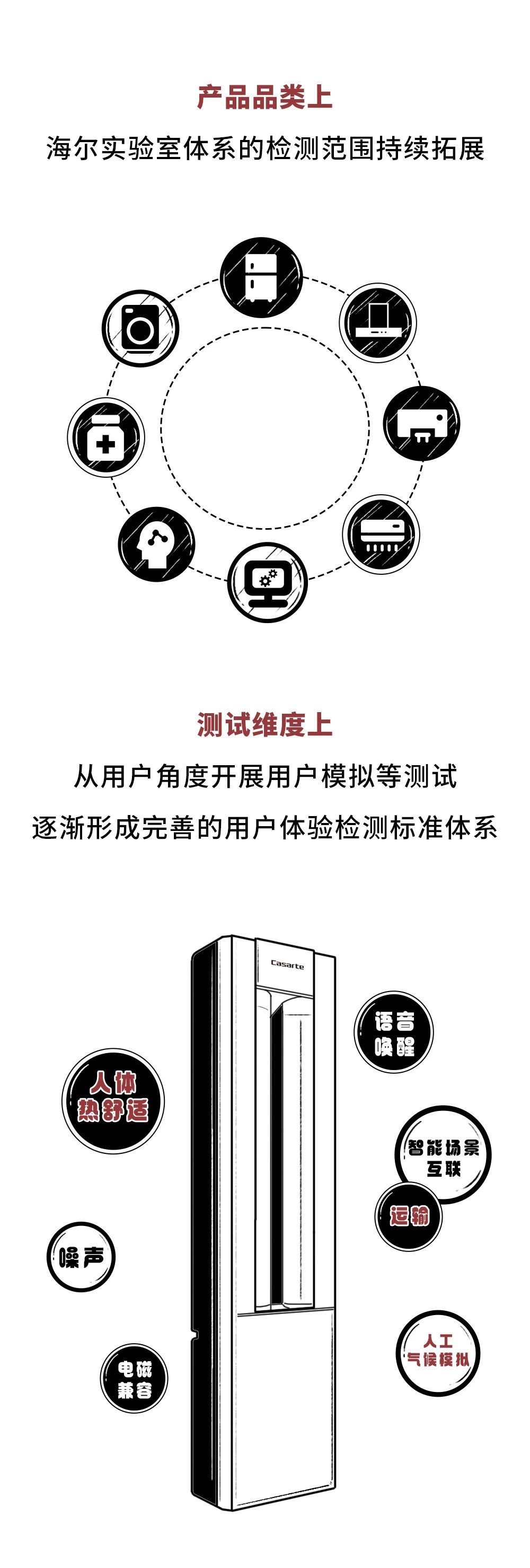 中国首家！海尔全球检测中心成为ul认可免目击检测实验室