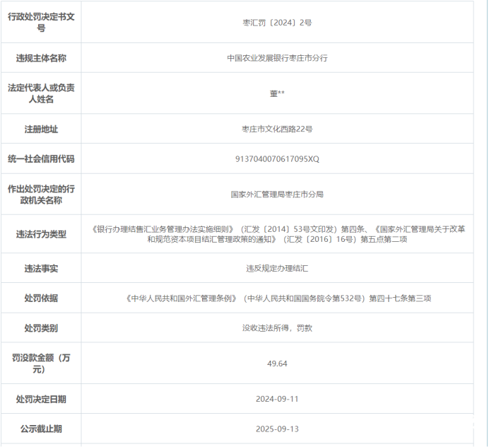 因违规办理结汇，中国农业发展银行枣庄分行被罚49.64万元！年内已有另外三家驻鲁分支机构被罚