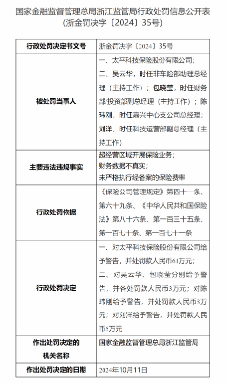 成立六年来首罚！太平科技保险及分公司涉“超经营区域开展保险业务”等多项违法违规行为，被合计罚款64万