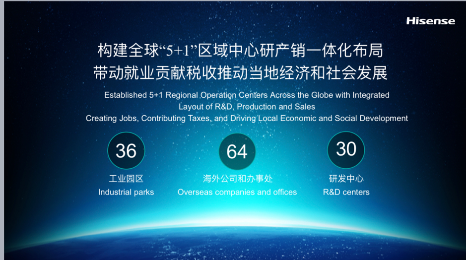 海信55周年 | 一流城市与一流企业的相互成就