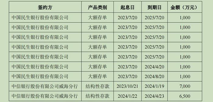 违规使用超2亿元募资买理财连遭监管警示——家家悦还能重回业绩巅峰吗？