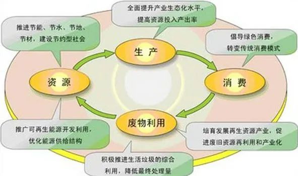 【李想集锦】（338）| 对习近平组建中国资源循环集团指示精神的理解