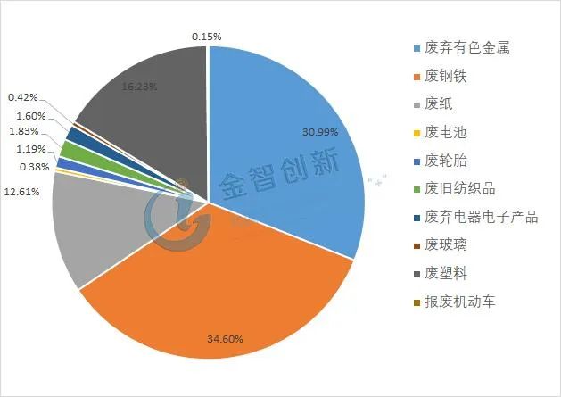 【李想集锦】（338）| 对习近平组建中国资源循环集团指示精神的理解