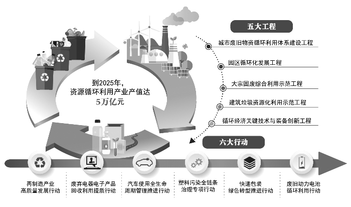 【李想集锦】（338）| 对习近平组建中国资源循环集团指示精神的理解