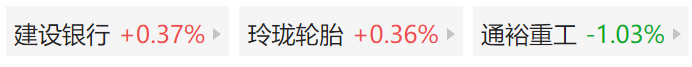 玲珑轮胎等3家山东上市公司落地回购增持再贷款政策
