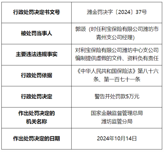 因编制提供虚假文件、资料，利宝保险潍坊中心支公司被罚26万元，相关负责人同时受到警告并处罚款5万元