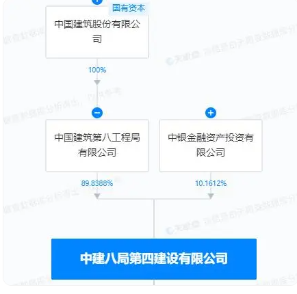 因违反安全生产法，中建八局四公司被罚4万元