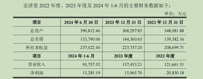 济南前首富资产大重组：科源制药拟控股宏济堂，标的屡次上市夭折，大额资金遭占用