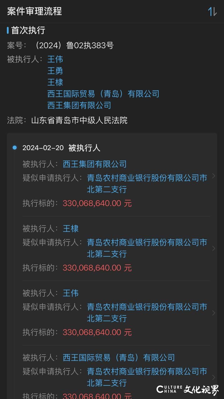 西王集团及其法人、董事长王勇等拒不支付超3.3亿元执行金——青岛中院发布悬赏金近千万元执行通告，征集相关财产线索