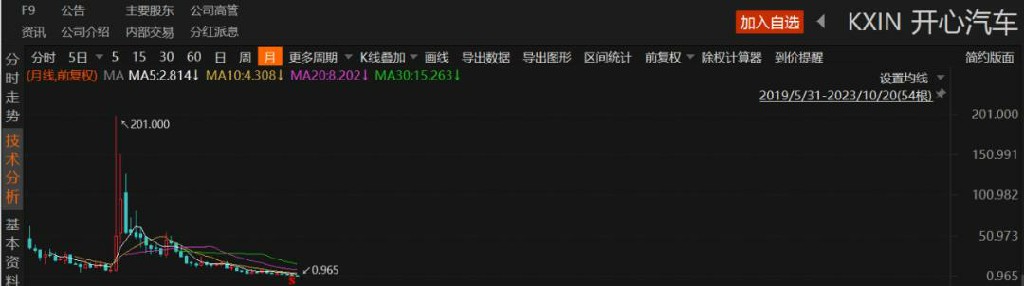 从有望成为“中国版特斯拉”到如今命悬一线，威马汽车做错了什么？