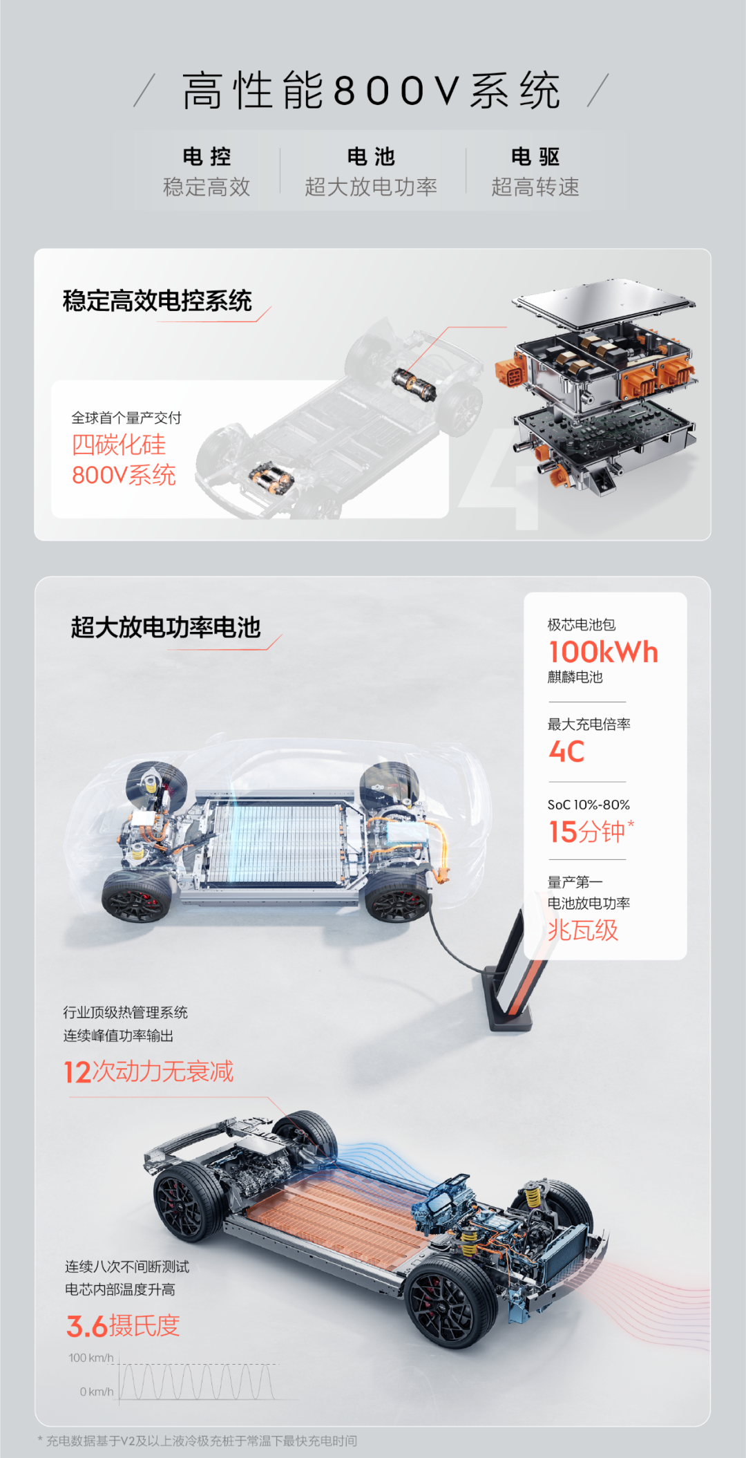 打破千万超跑性能垄断，零售价76.9万起，极氪001 fr正式上市