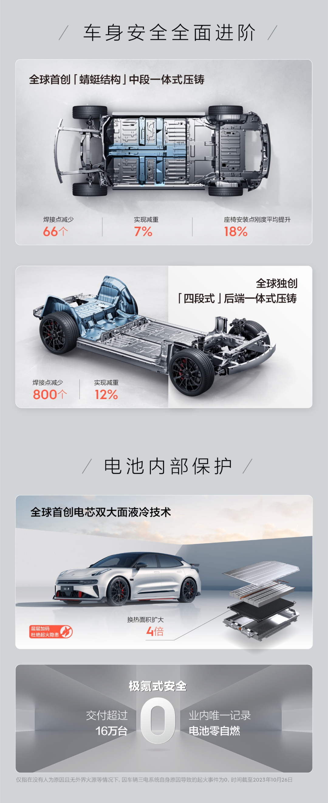 打破千万超跑性能垄断，零售价76.9万起，极氪001 fr正式上市