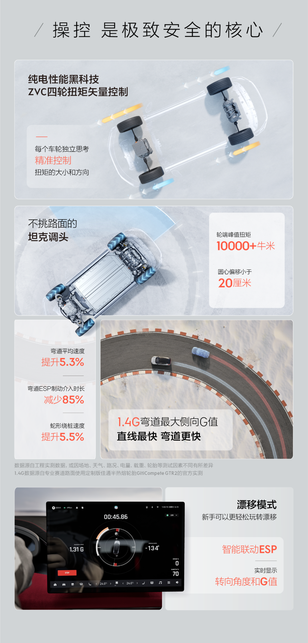 打破千万超跑性能垄断，零售价76.9万起，极氪001 fr正式上市
