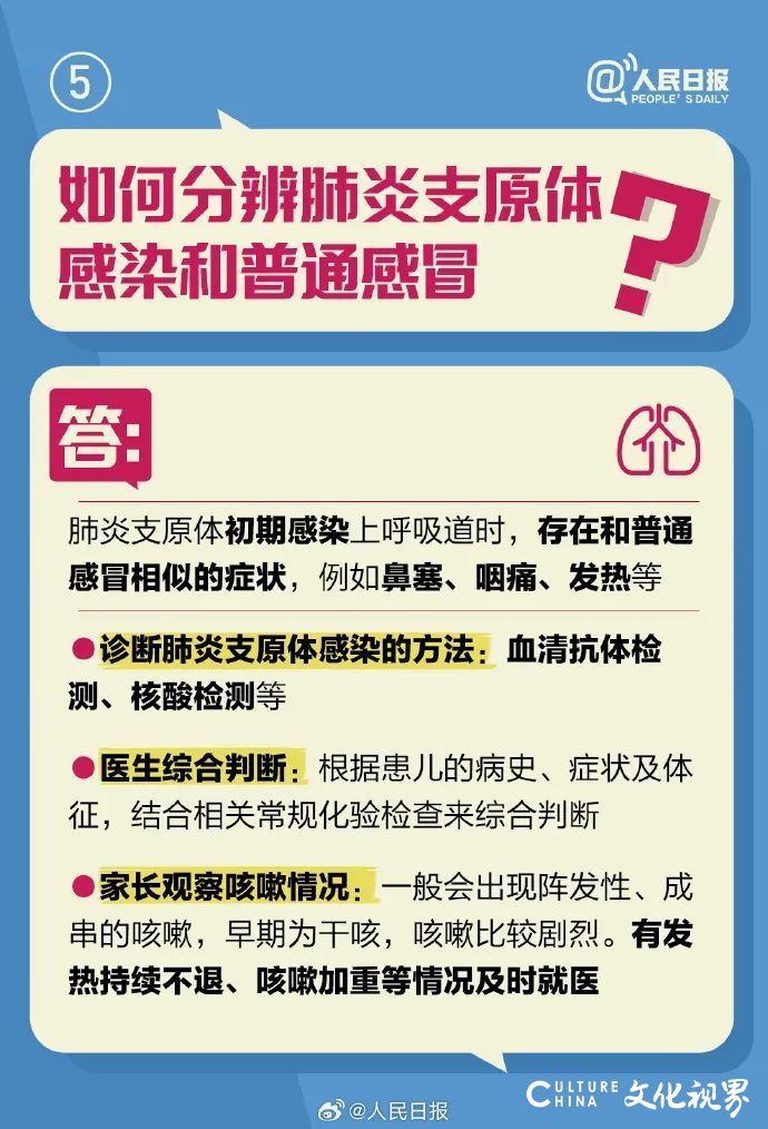 孩子一咳嗽就买网红药方“三件套”？专家紧急提醒：不能随意使用！