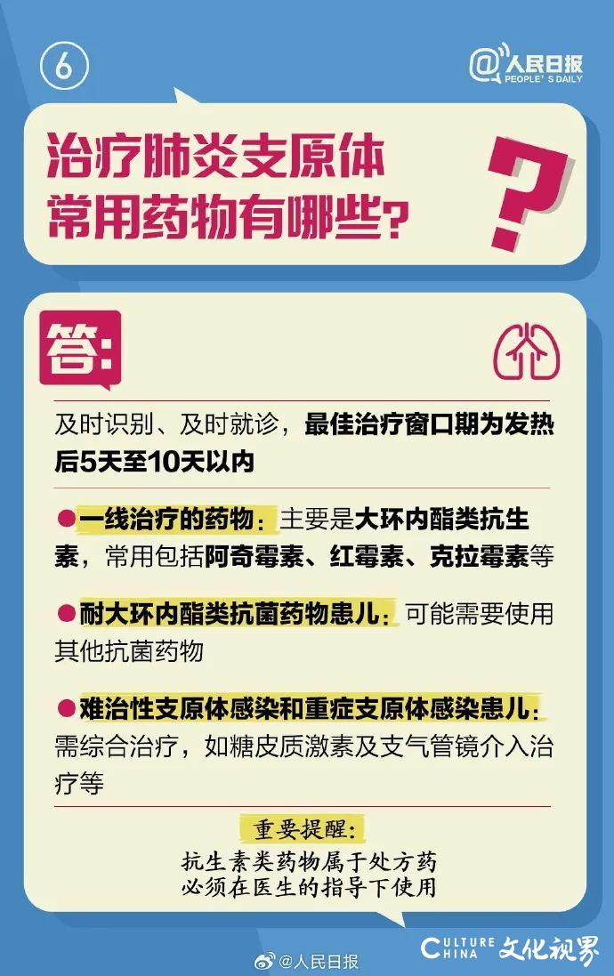 孩子一咳嗽就买网红药方“三件套”？专家紧急提醒：不能随意使用！